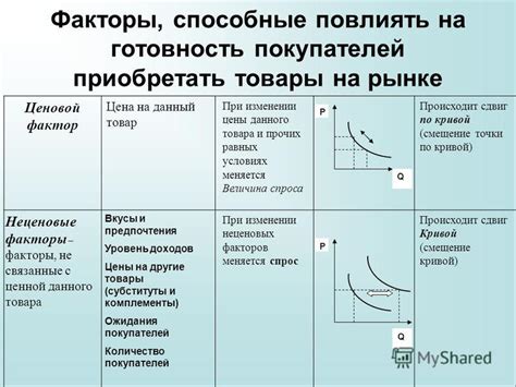 Факторы, влияющие на спрос на платину