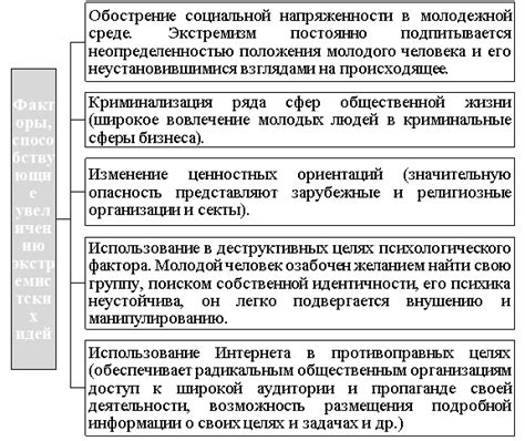 Факторы и условия возрождения экстремистских идей: