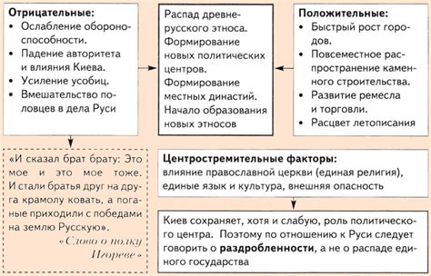 Факторы упадка Руси