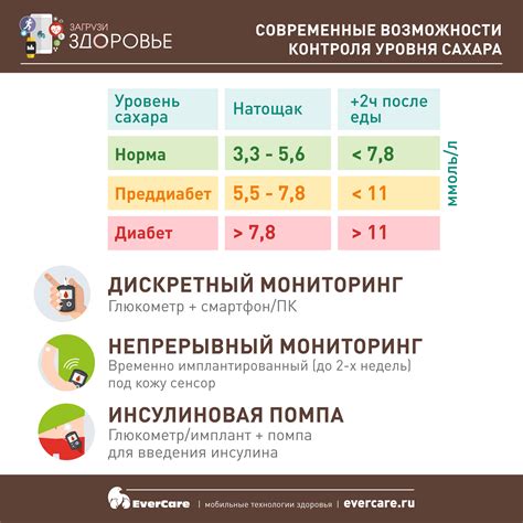 Физиологические изменения уровня сахара в крови во время менструации