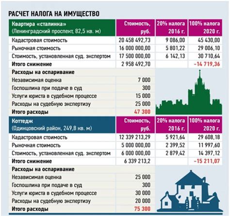 Финансовые и налоговые аспекты продажи разделенного участка