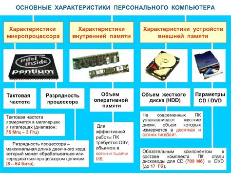 Функции оперативной памяти