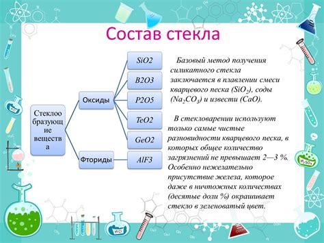 Химический состав стекла
