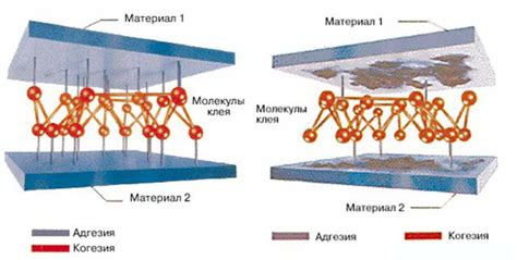 Хорошая адгезия к поверхности