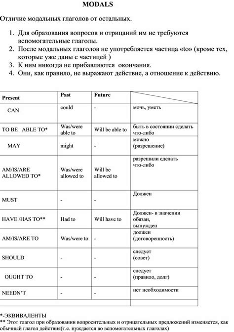 Частые ошибки при разделении глаголов от остальных слов