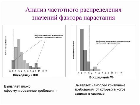 Четвертый метод: анализ частотности цифр для контроля ошибок