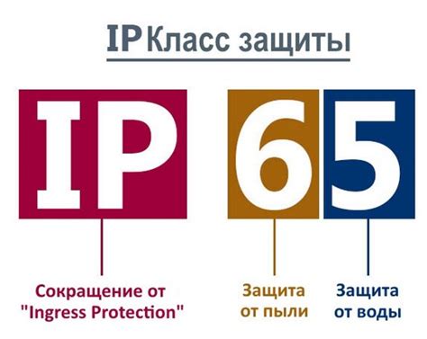 Что говорят эксперты об IP-степени защиты