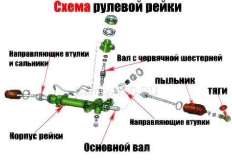 Что делать, если регулировка рулевой рейки не помогла