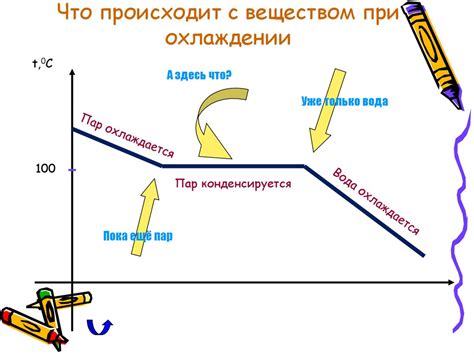 Что происходит с чугуном при охлаждении