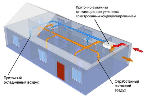 Что такое дым в системе вентиляции