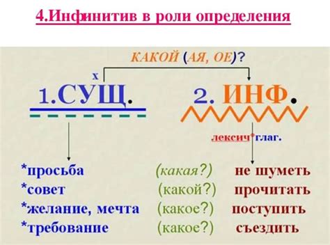 Что такое инфинитив глагола и его функции