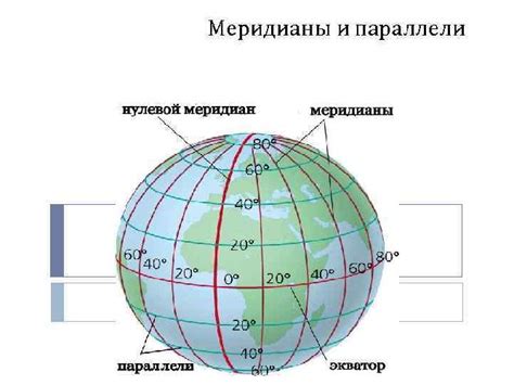 Что такое меридианы и параллели