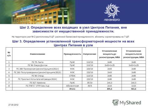 Шаг 2. Определение территории