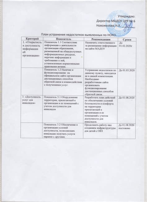 Шаг 6: Требование устранения недостатков