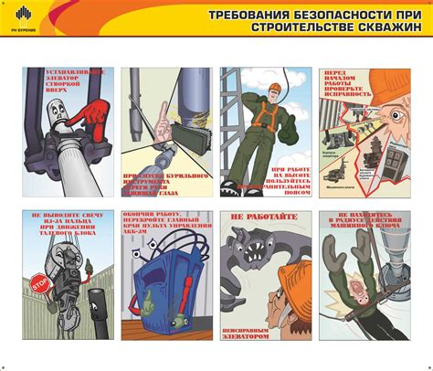 Шаг 7: Требования по безопасности