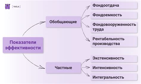 Экономическая эффективность работы столовой