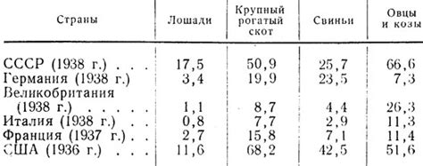 Экономический потенциал СССР и его союзников