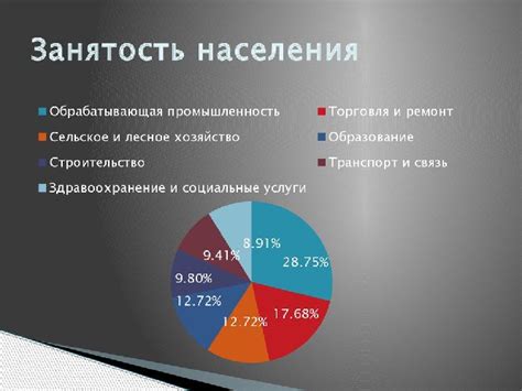 Экономическое развитие и его влияние на население Центральной России