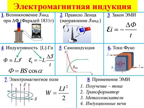 Электромагнитная индукция: развитие теории