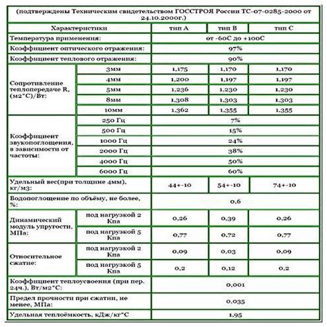 Энергоэффективность пенофола