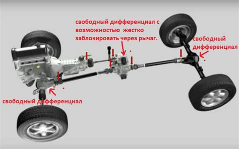 Эффективность освобождения полного привода на Ниве
