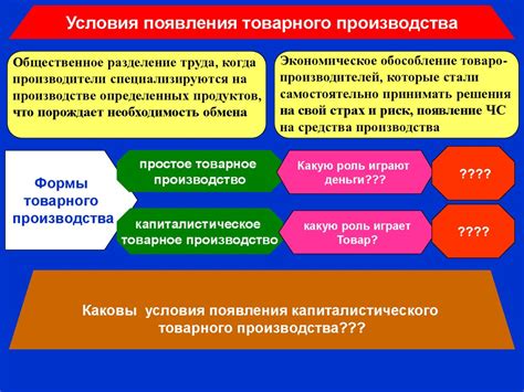 Эффективные методы организации товарного хозяйства