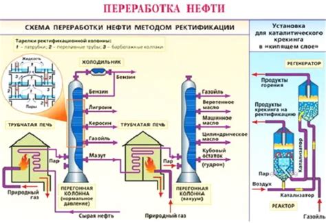 Эффективные рекомендации для изготовления бензина