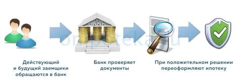 Юридические аспекты переоформления ипотеки