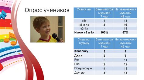  Влияние отсутствия занятий в субботу на успеваемость 