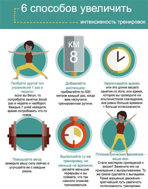  Длительность и интенсивность тренировок 