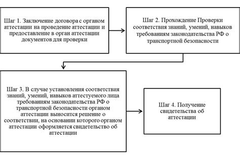  Преимущества прохождения аттестации 