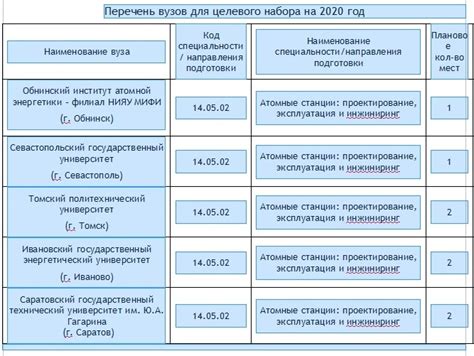  Роль учета в отборе абитуриентов 