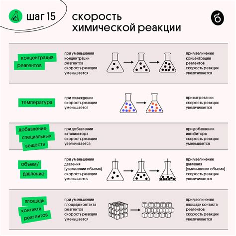  Скорость реакции 