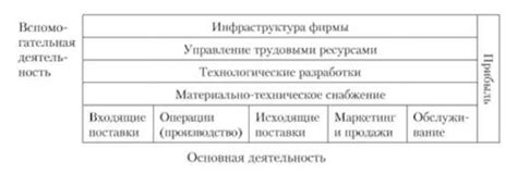 Сохранение и повышение ценности устройства 