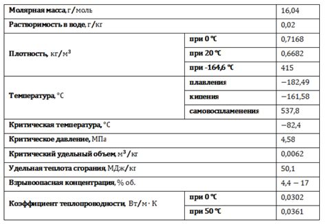  Эффективные методы получения метана 